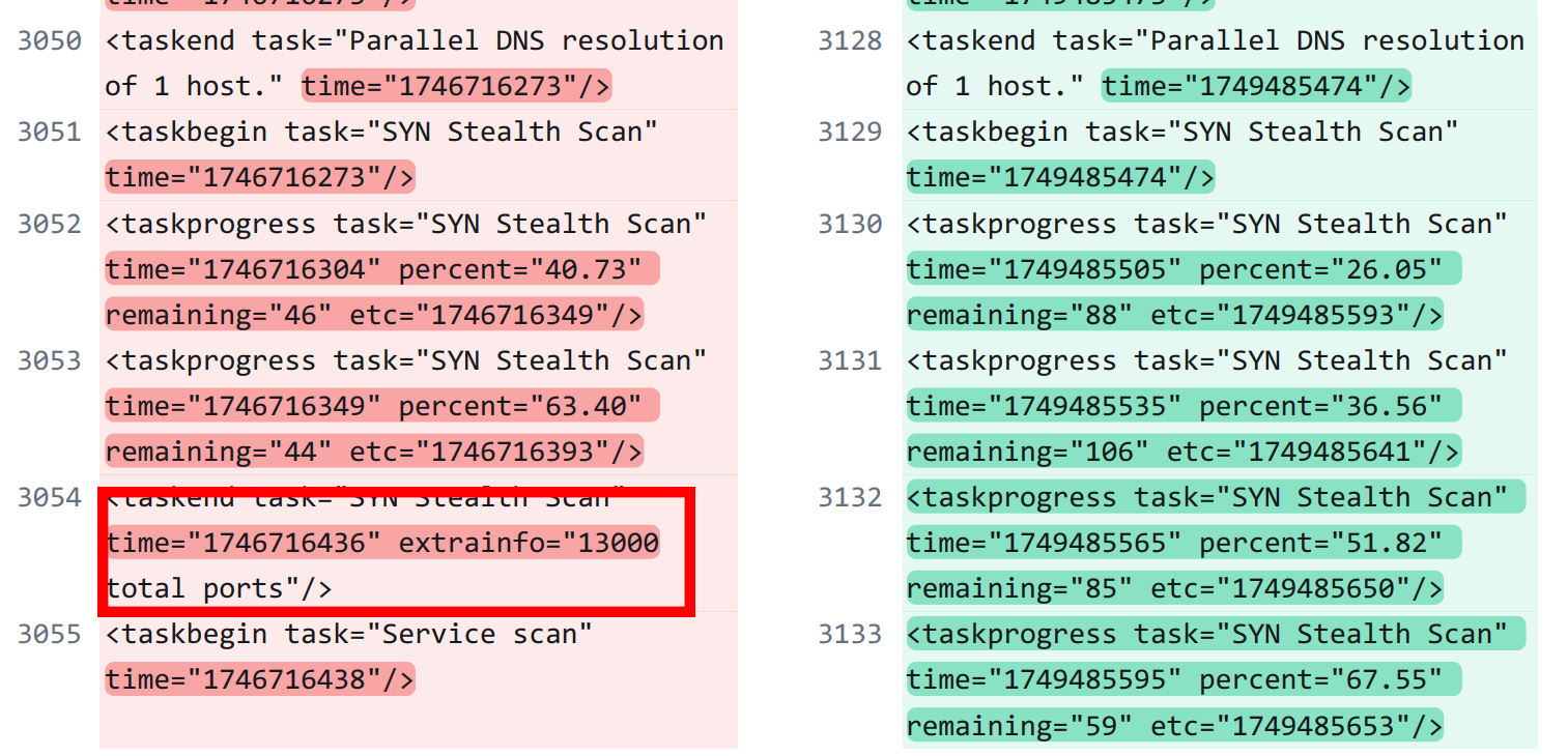 Nmap 7.80 Syn Stealth Scan checks 13000 ports.