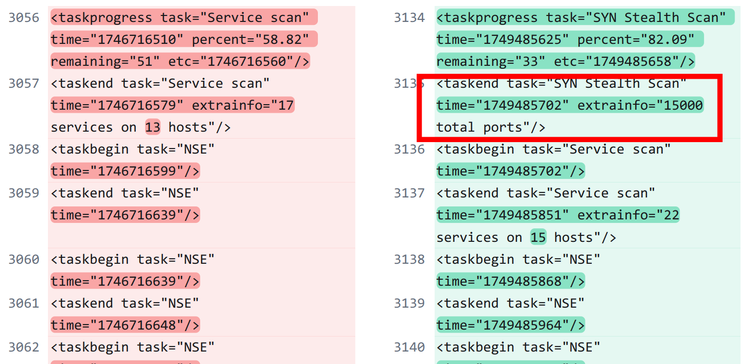 Nmap 7.97 Syn Stealth scan checks 15000 ports.
