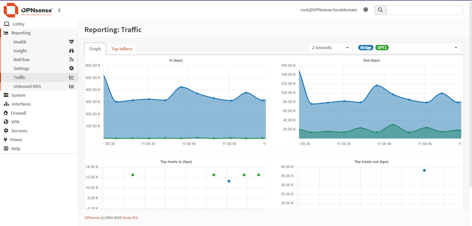 OPNSense traffic reporting graphs showing incoming and outgoing traffic on the bridge and WiFi connections.