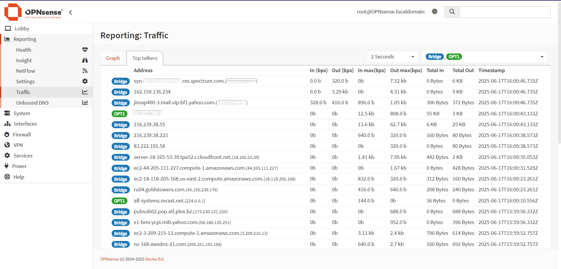 OPNSense Top Talkers, showing incoming and outgoing traffic statistics.