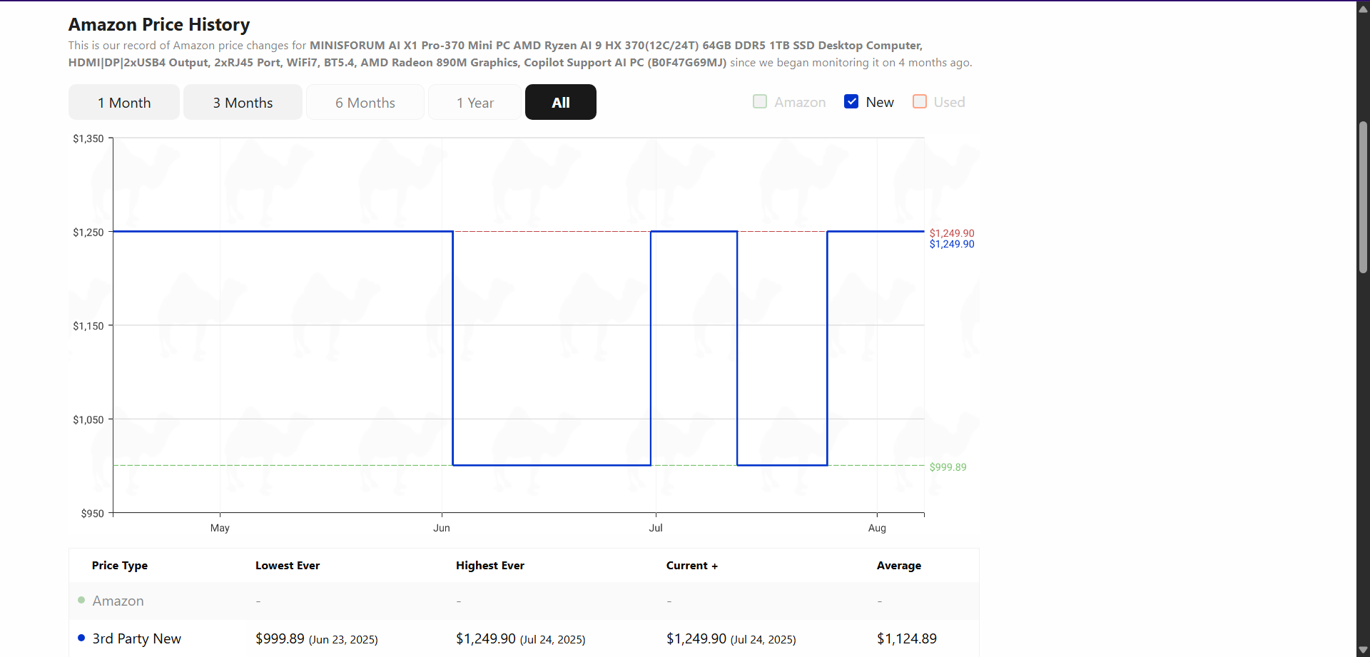 Camel Camel Camel price graph for the X1 Pro throughout its product life.