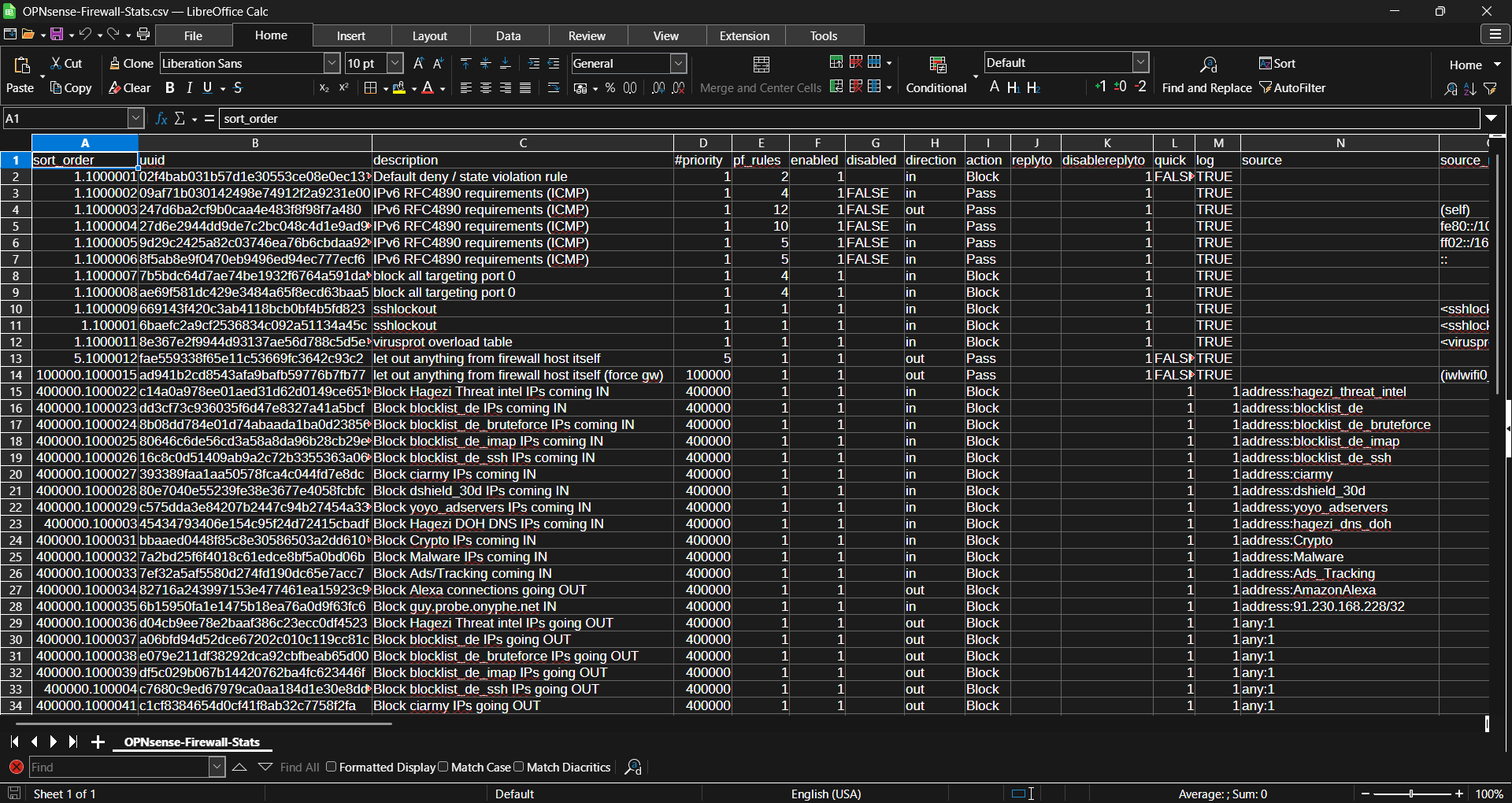 CSV of OPNSense rule data for the Transparent Filtering Bridge interface.