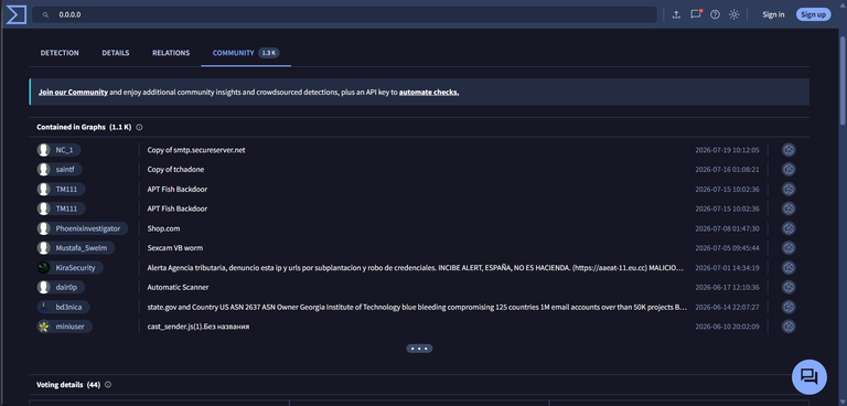 List of VirusTotal community graphs containing 0.0.0.0